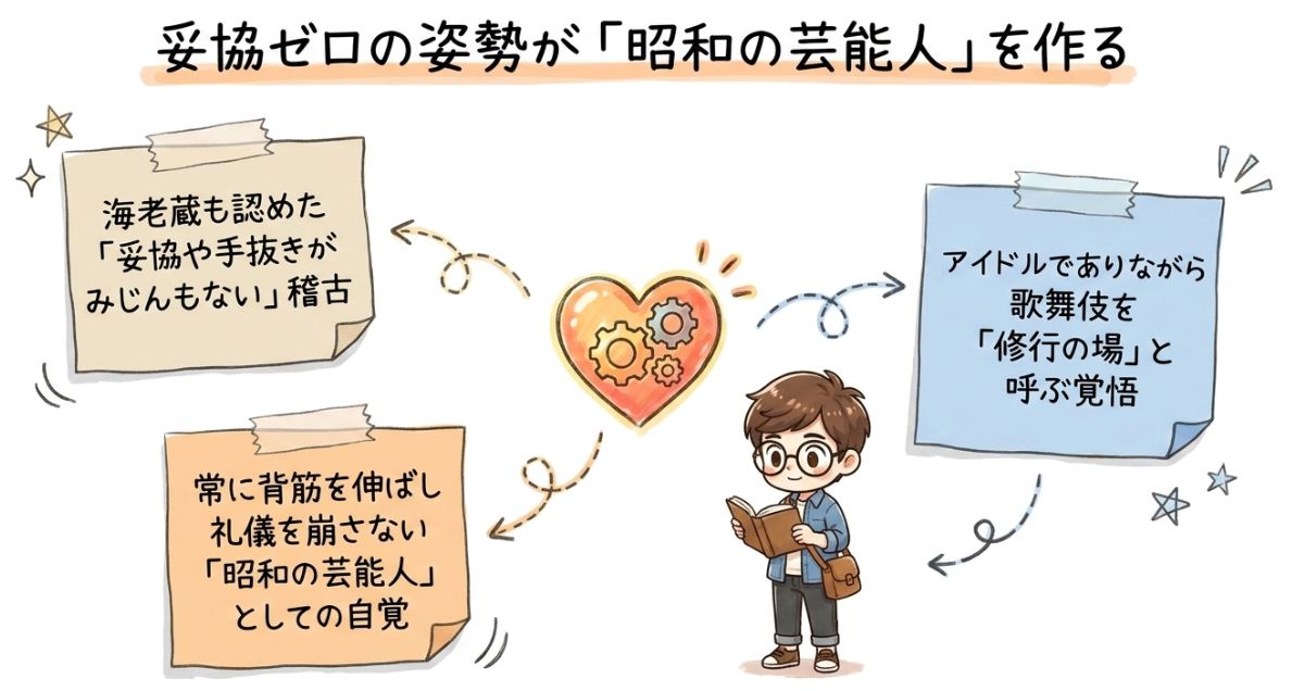 妥協ゼロの姿勢が「昭和の芸能人」を作る
