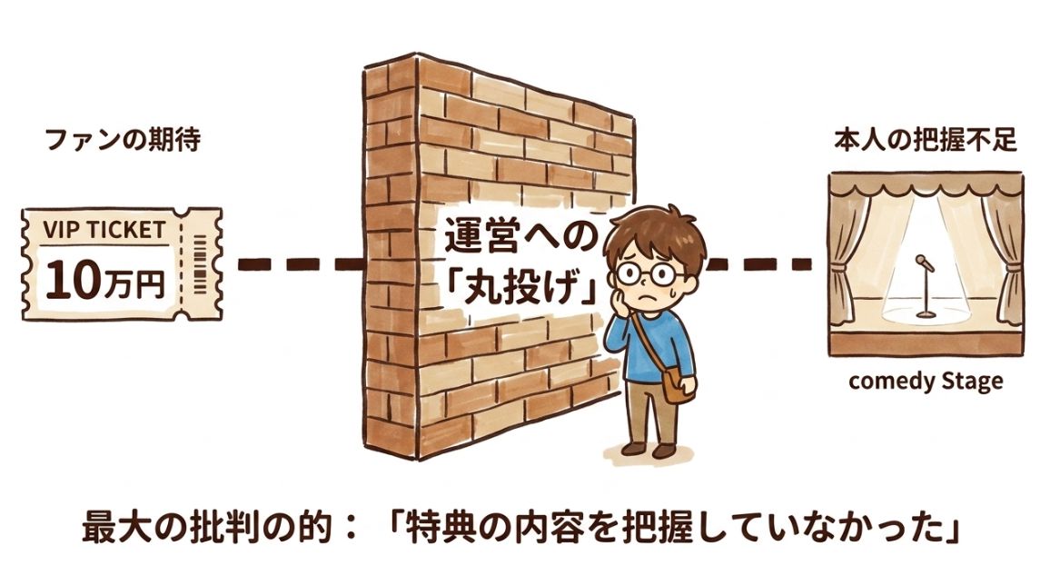 なぜ10万円の特典が「丸投げ」になっていたのか