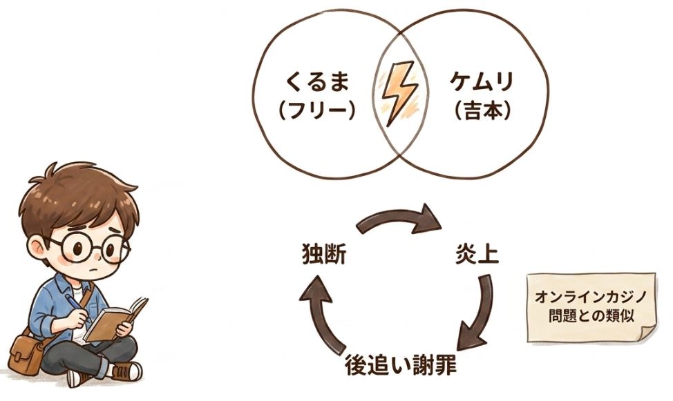 オンラインカジノ問題との「同じ構図」