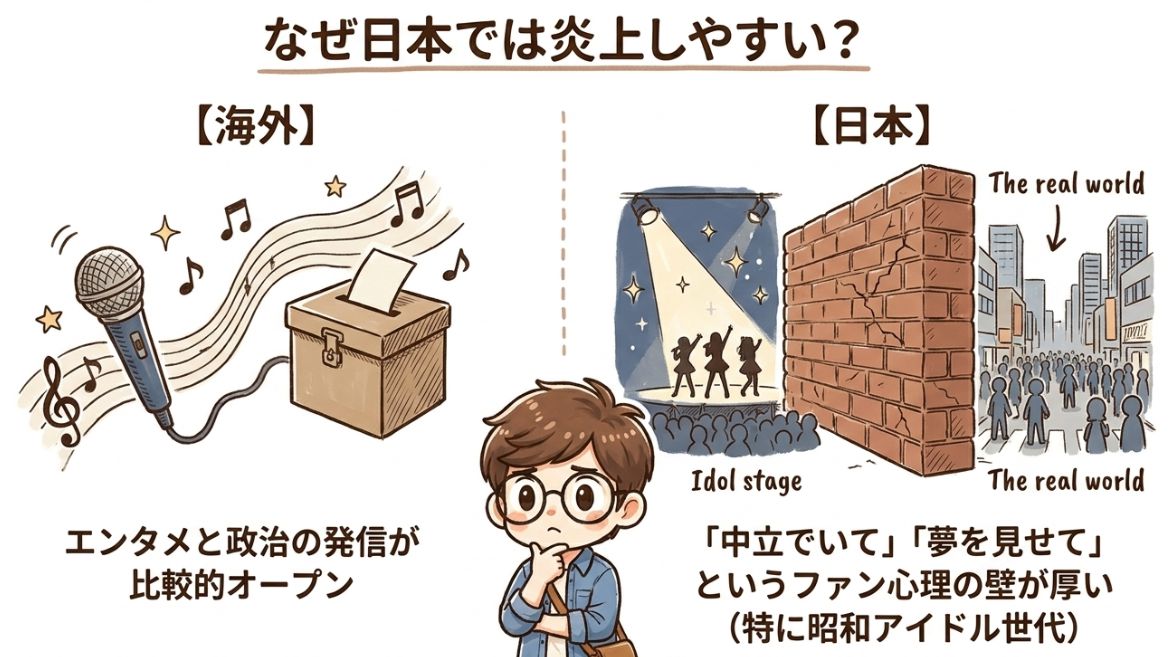 「芸能人は政治を語るな」も違うという声も多い