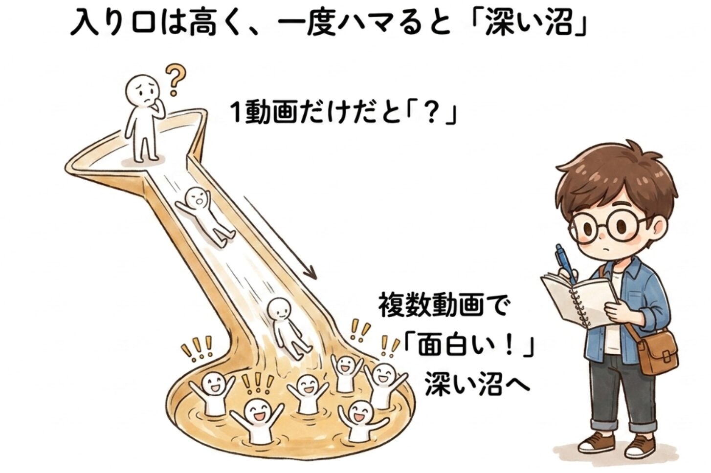 入口は高く、一度ハマると深い沼