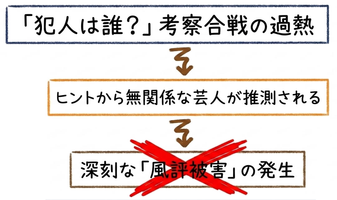犯人は誰？の考察合戦が過熱