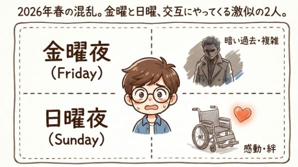 2人が同時に画面に出ている