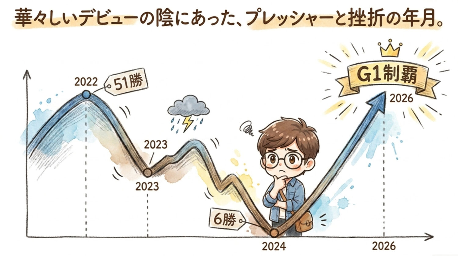 デビューイヤーの51勝という数字が意味すること