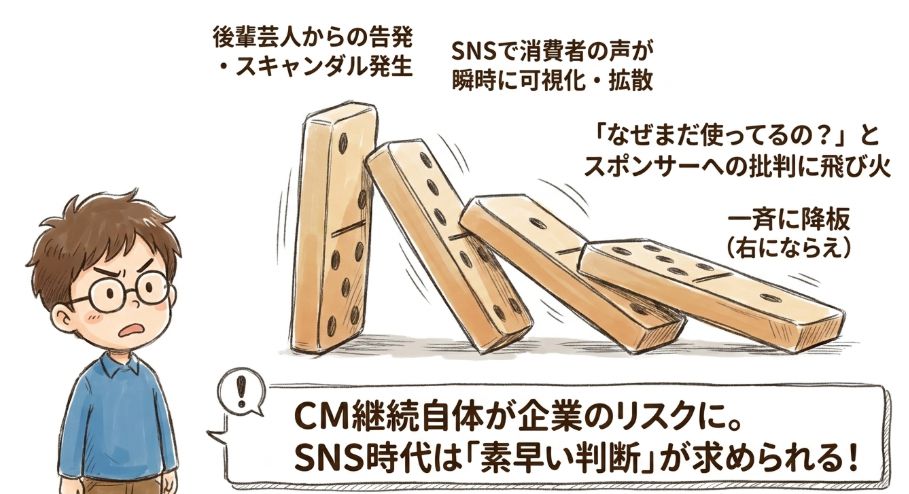 スポンサーが「右にならえ」になる理由