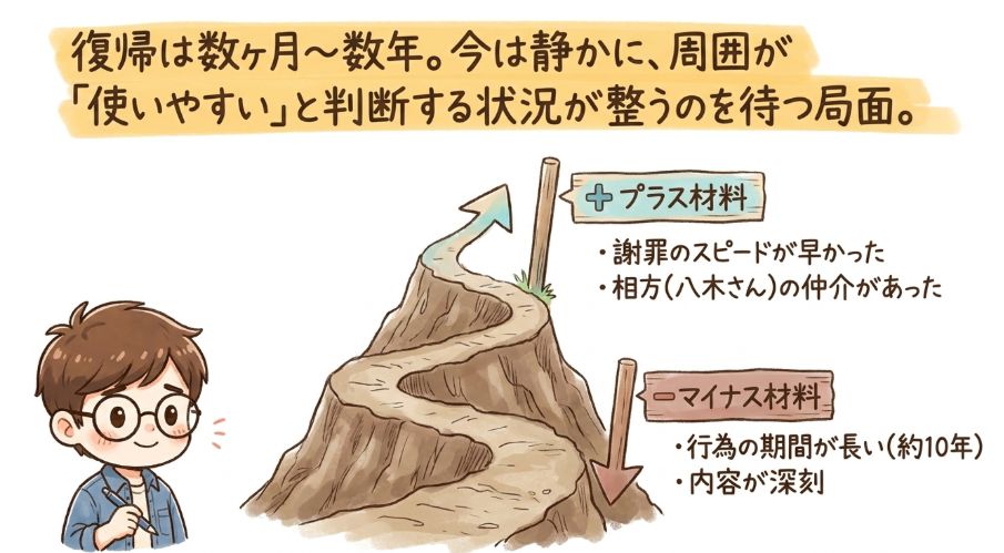 過去の事例から見る「自粛から復帰」