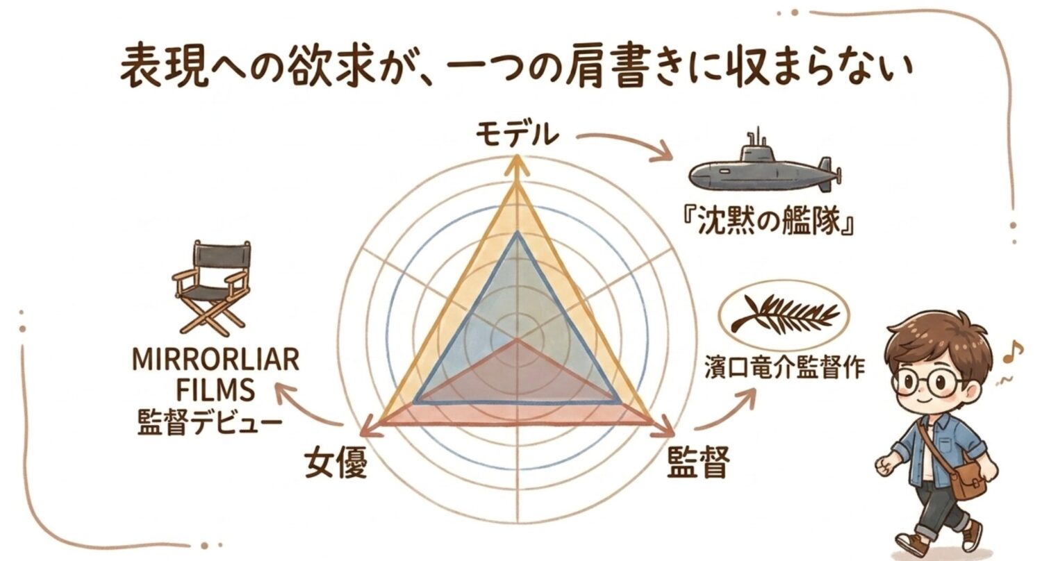 岡本多緒の現在。カンヌ受賞までの最新活動まとめ