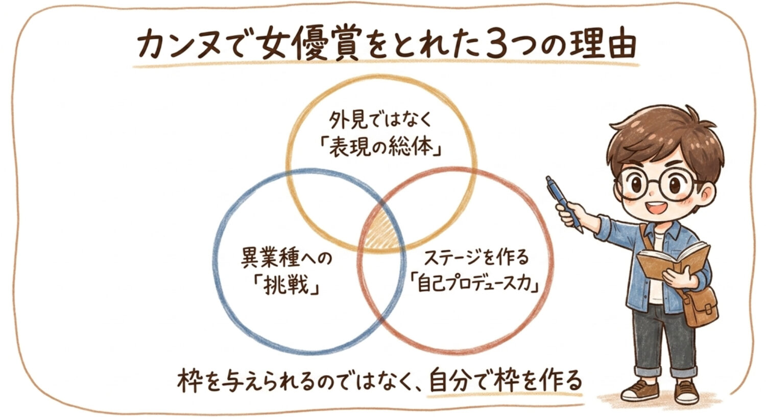 岡本多緒がカンヌで女優賞をとれた理由。3つの本質
