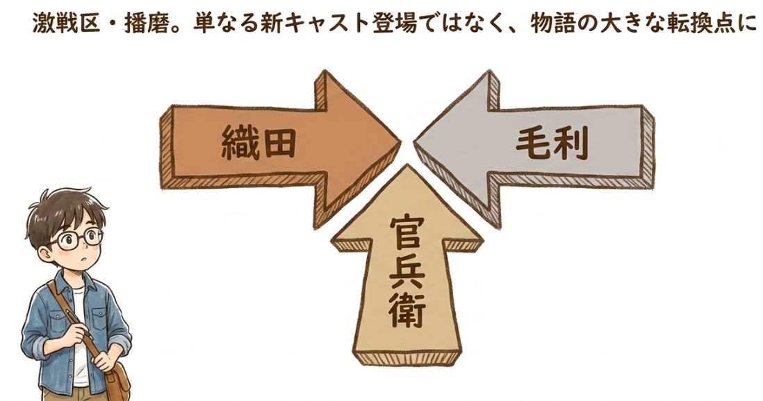 播磨は織田と毛利が西国の覇権をめぐってせめぎ合っていた最前線