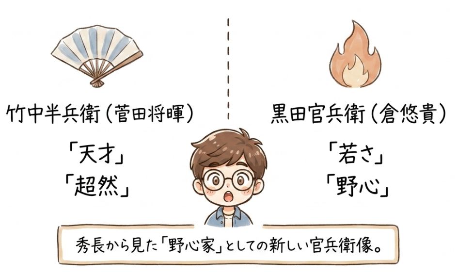 竹中半兵衛との軍師対決
