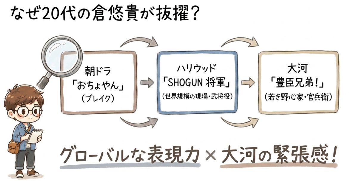 なぜ20代の倉悠貴が抜擢されてのか