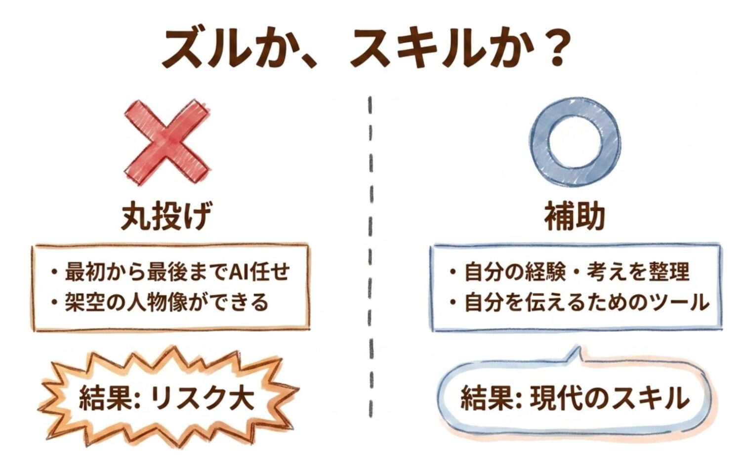 ズルかスキルか