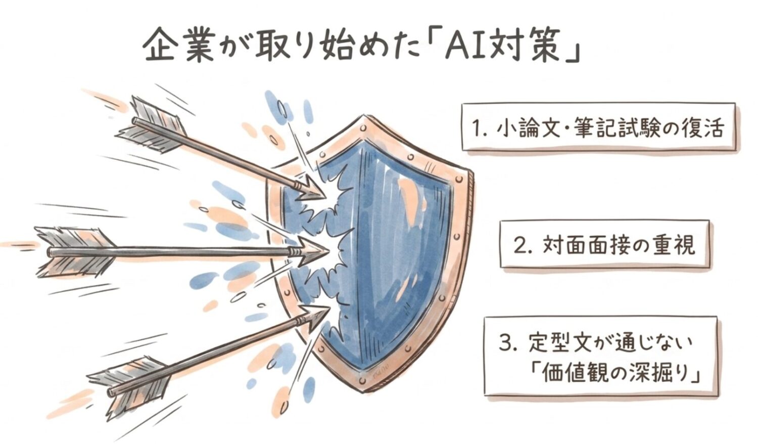 企業が取り始めたAI対策