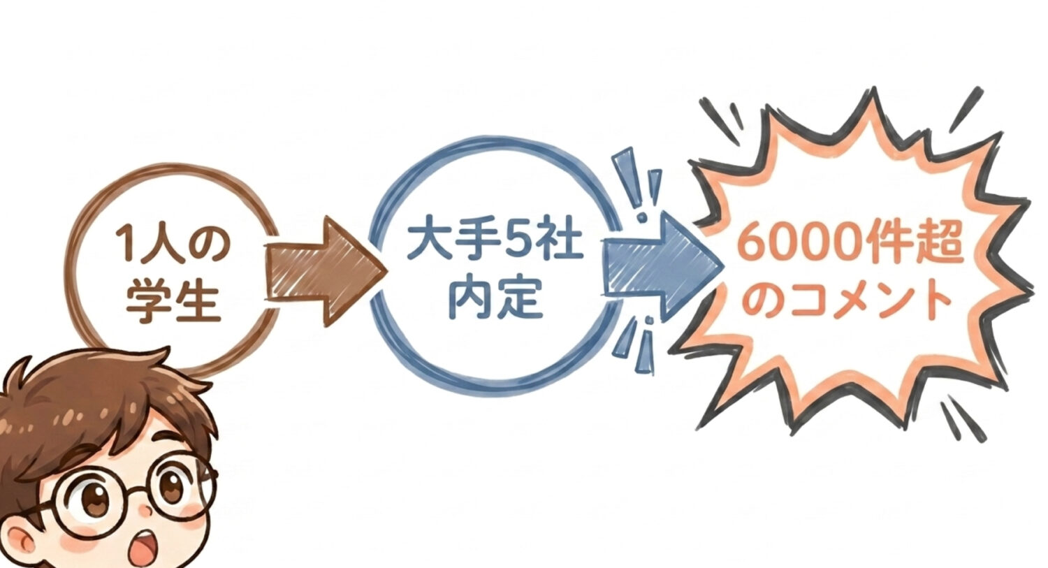 6000件超のコメント