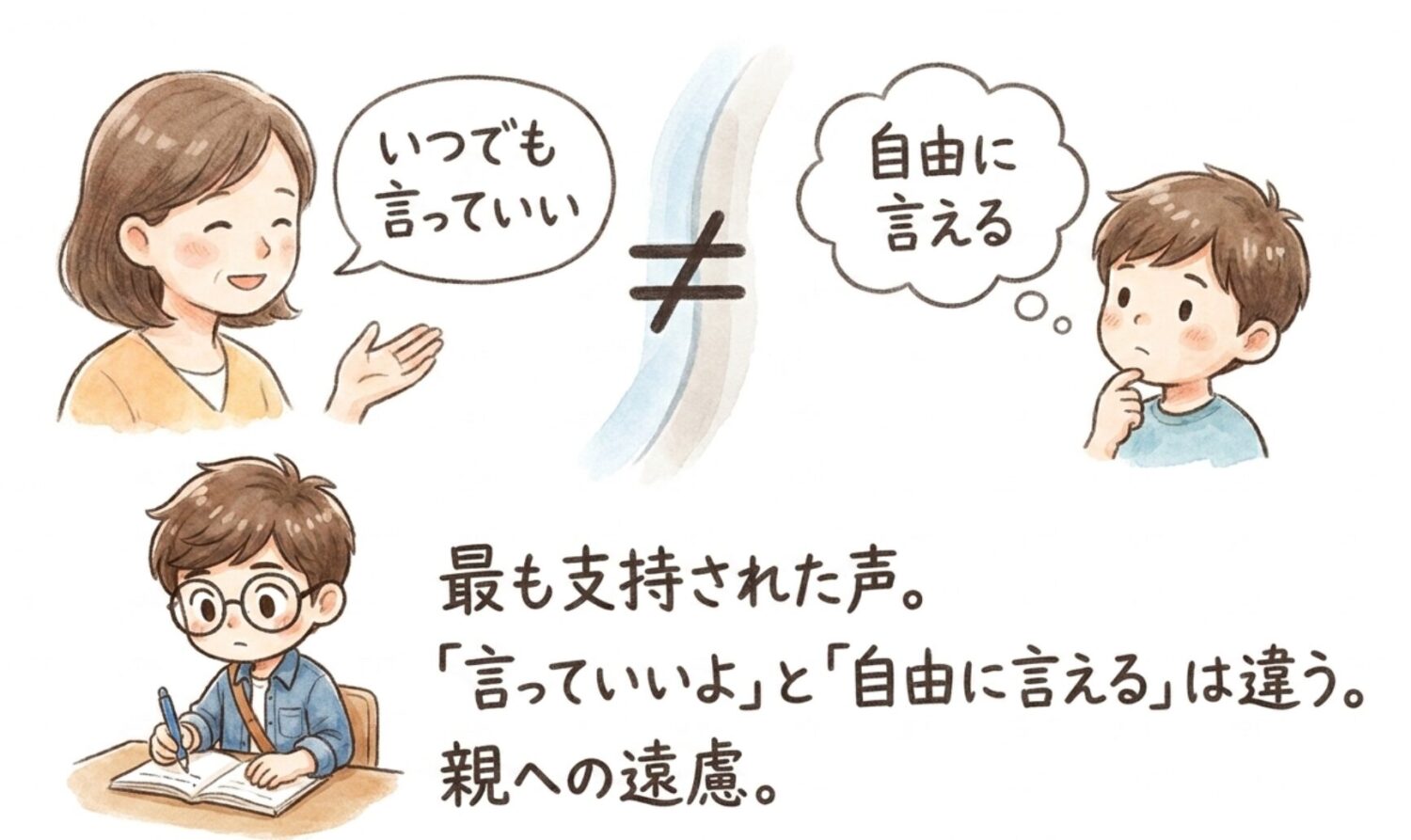 言っていいよと自由に言えるは違う