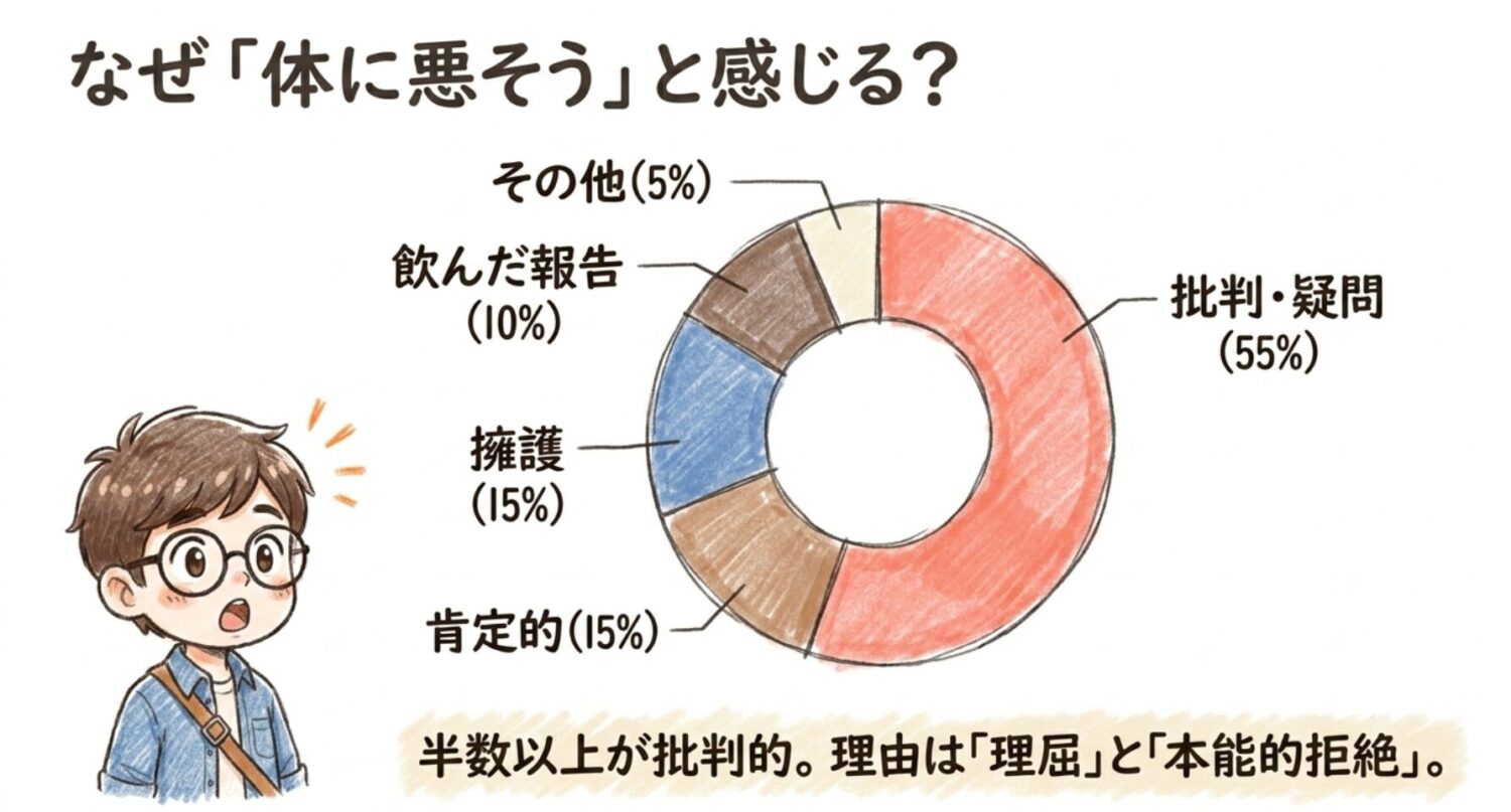 なぜ「体に悪そう」と感じる?