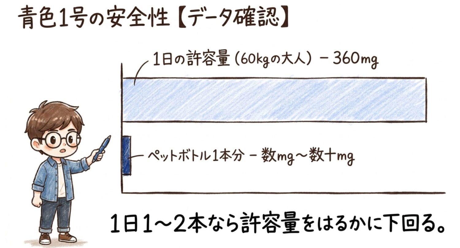 青色1号の安全性【データ確認】