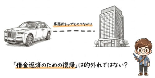 借金返済のための復帰は的外れではないかも