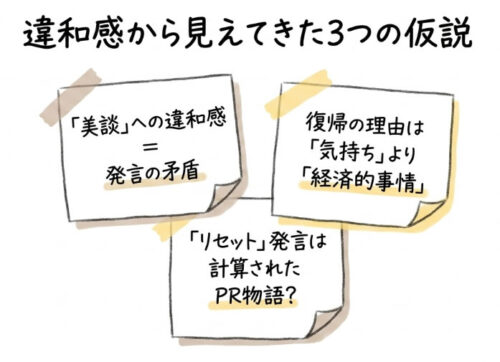 違和感から見えてきた3つの仮説