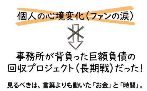 見るべきは、言葉よりも動いたお金と時間