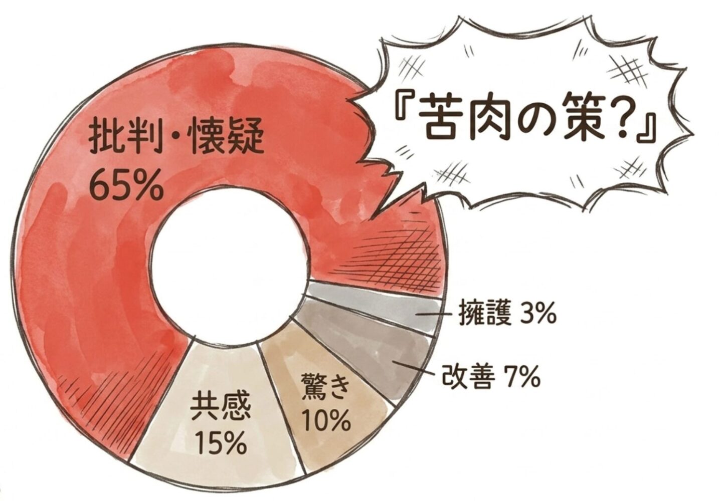 ふらっとチケットは苦肉の策？