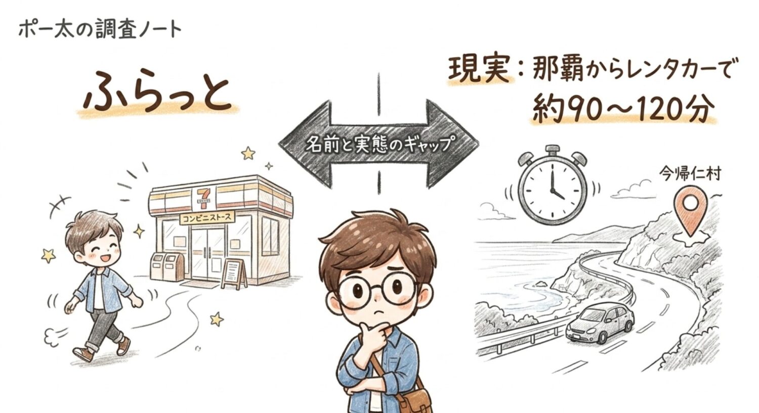 現実は沖縄からレンタカーで約90分〜120分