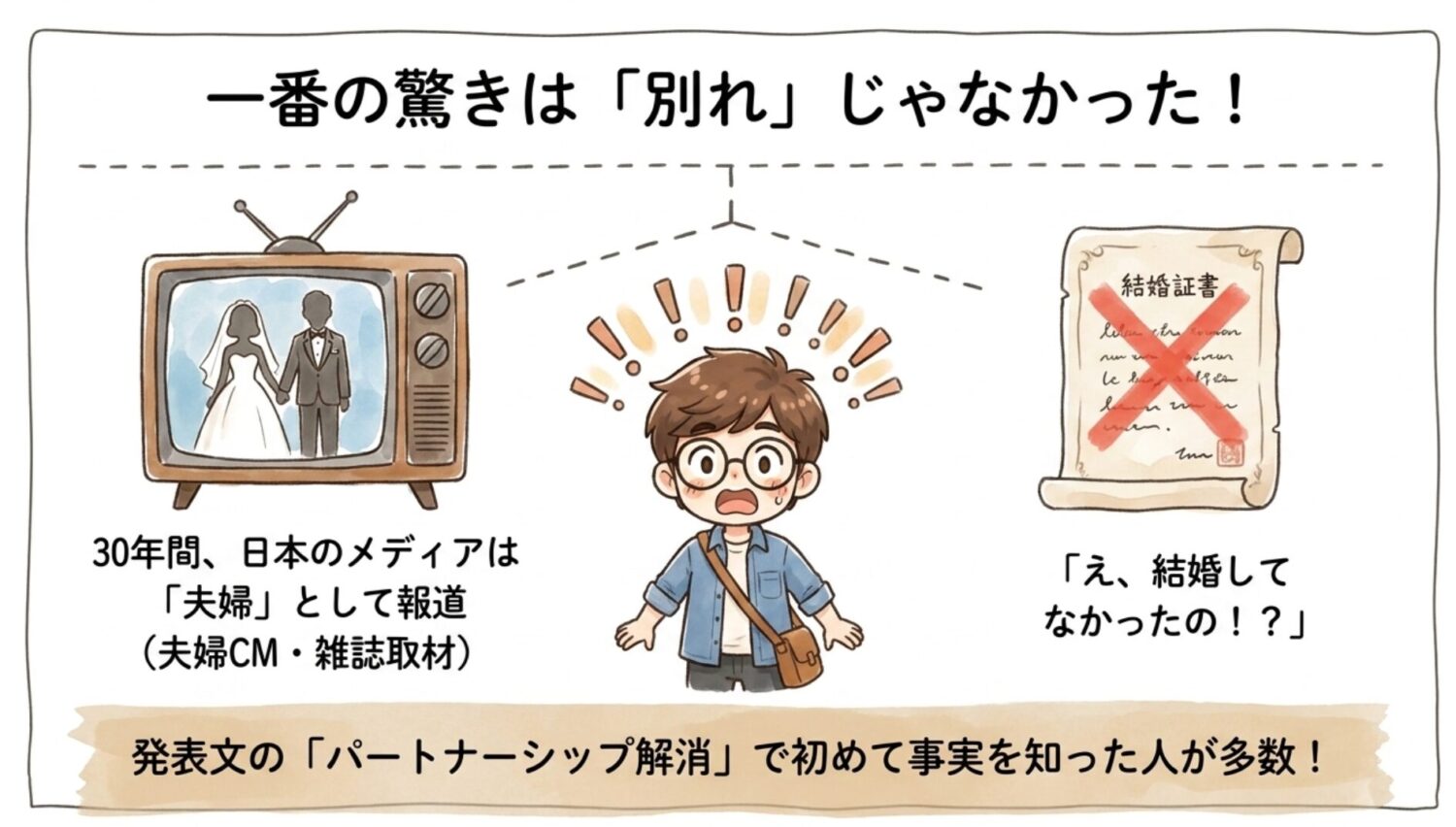 一番の驚きは「別れ」じゃなかった
