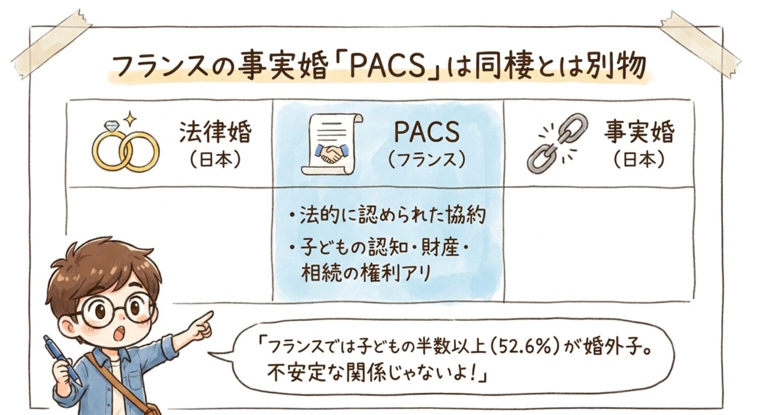 フランスの事実婚「PAS」は同棲とは別物