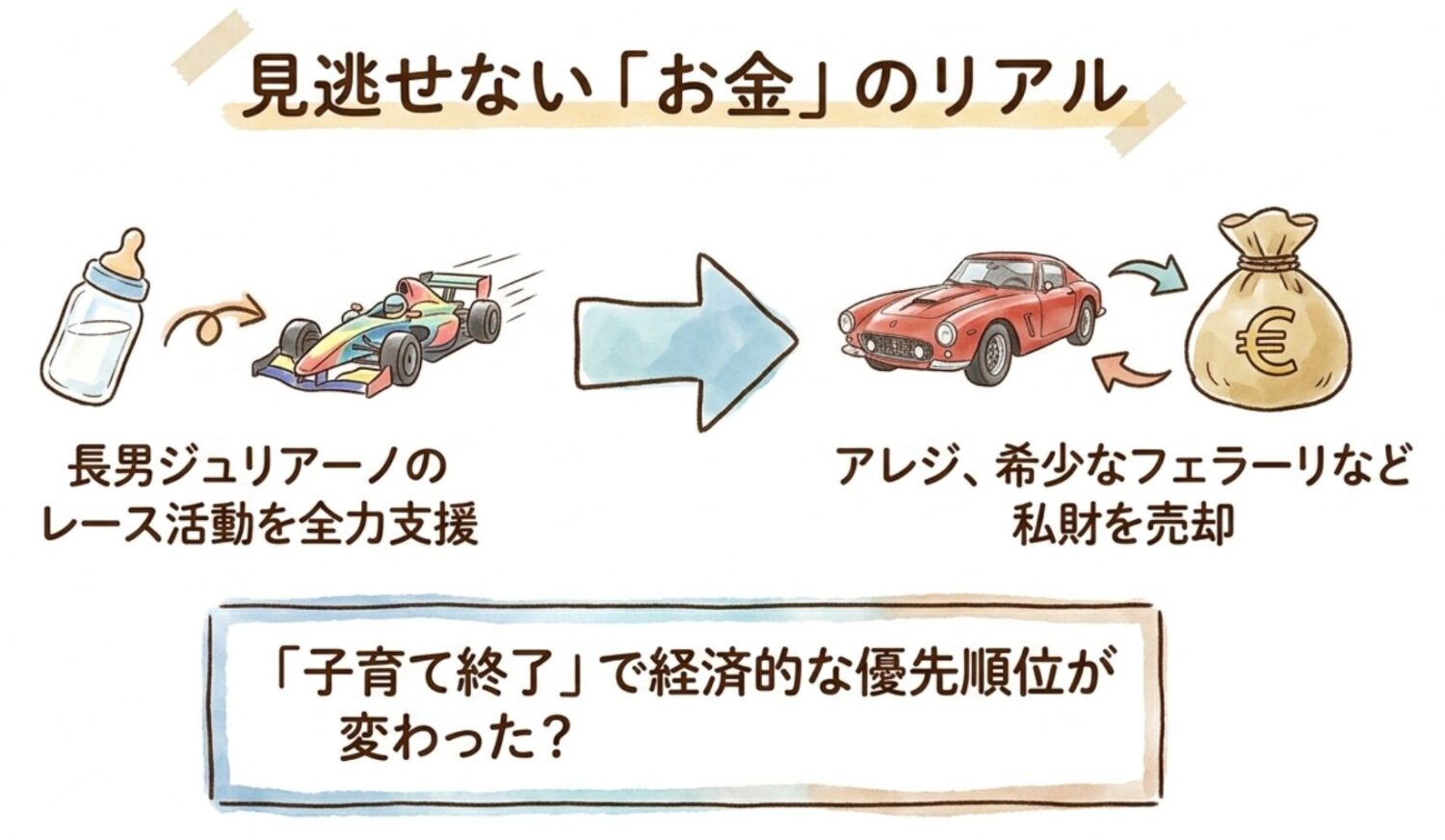 見逃せないお金のリアル