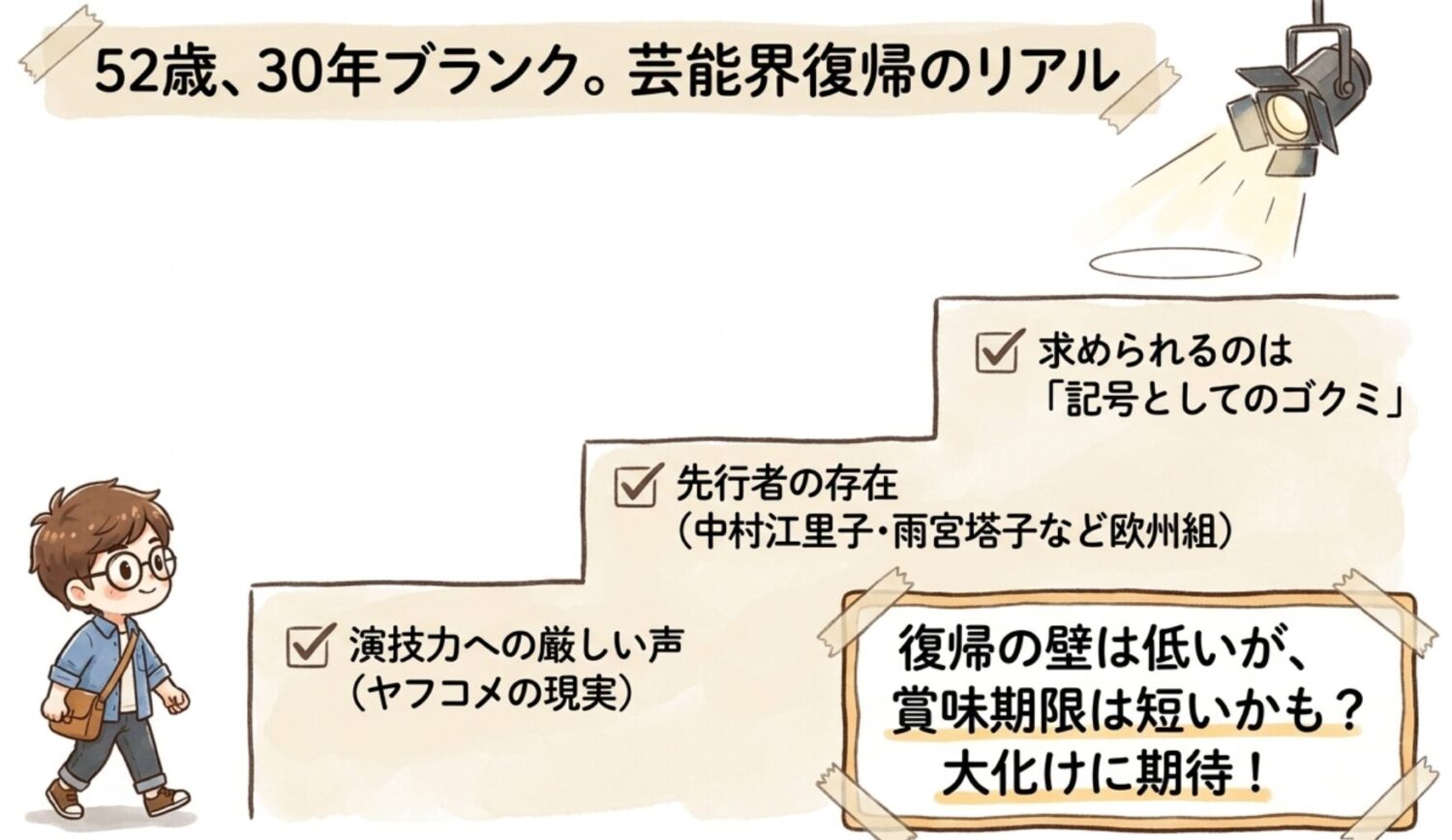 52歳、30年のブランク。芸能界復帰のリアル