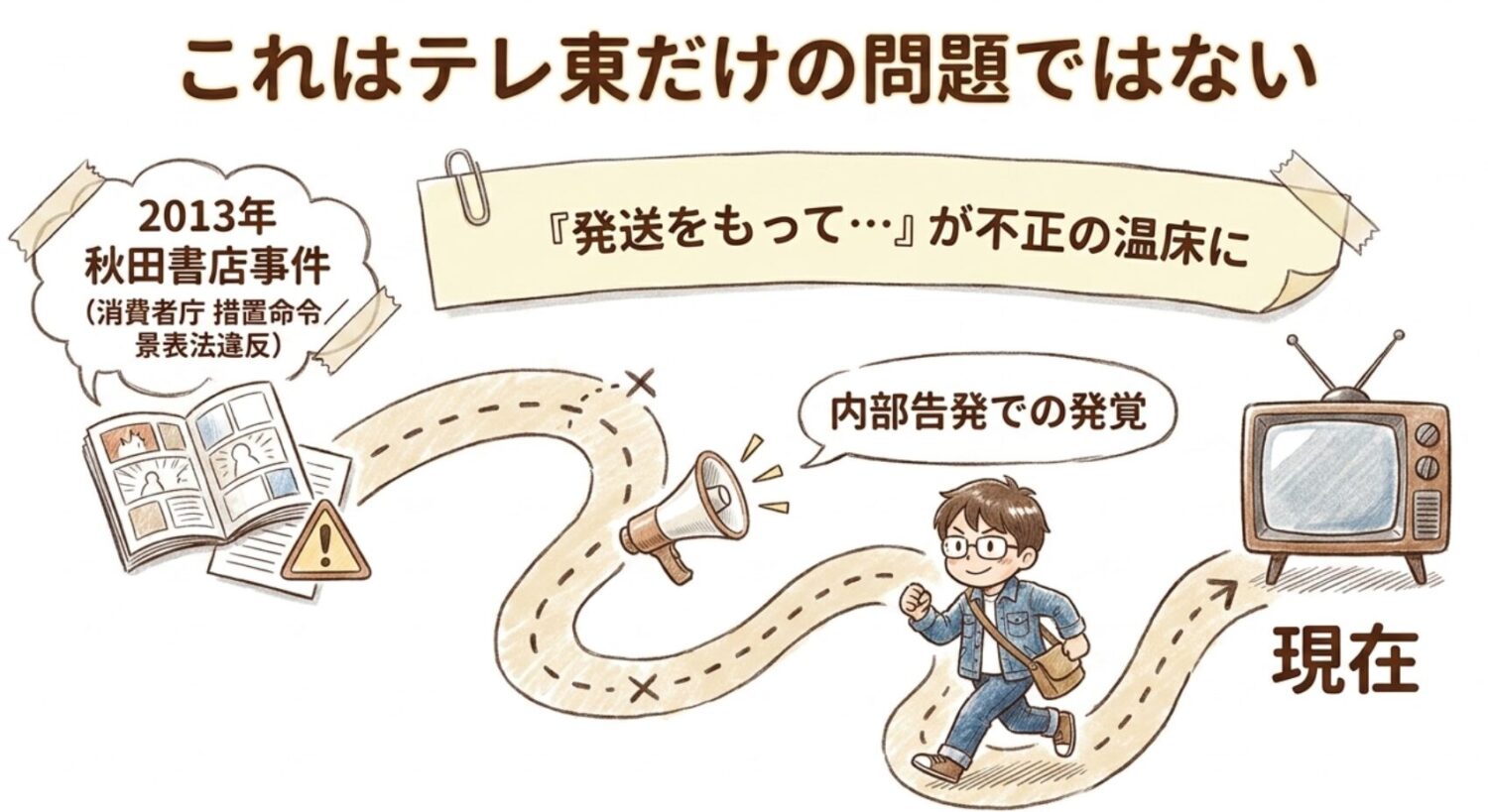 発送をもって・・・が不正の温床に