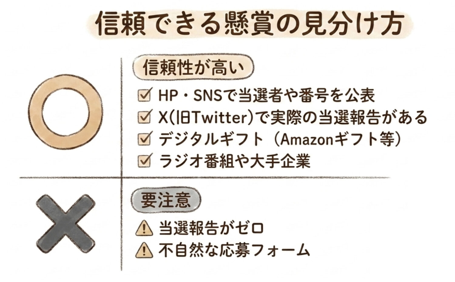 信頼できる懸賞の見分け方