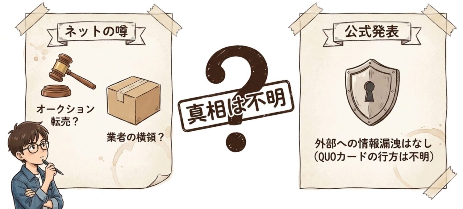 飛び交う疑惑：着服・横領？