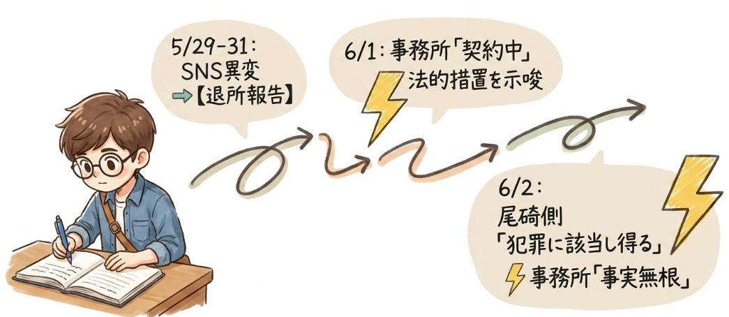 わずか数日の急展開