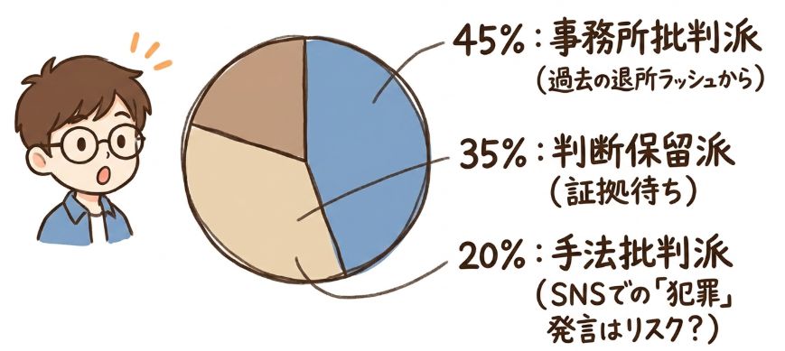 世論の反応（ヤフコメ分析）