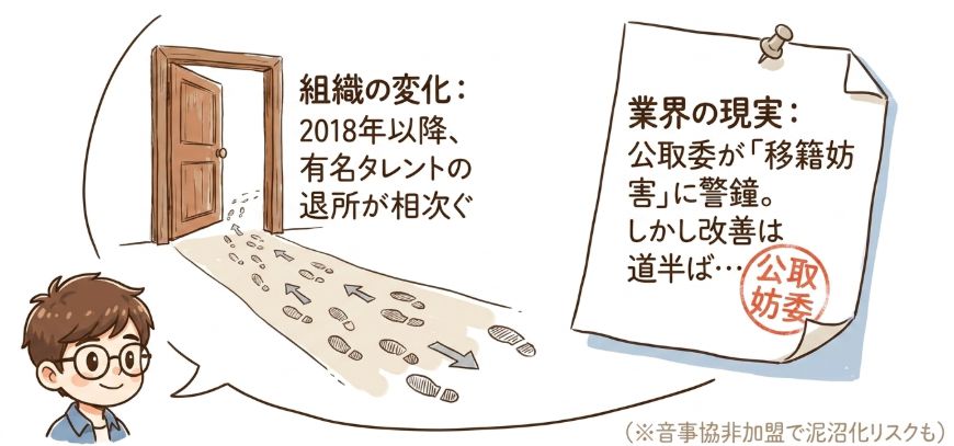 2018年以降、有名タレントの退所が相次ぐ