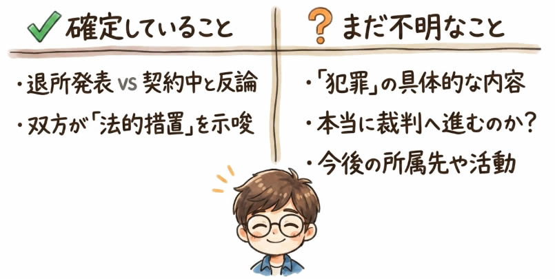 現状で確定していること、まだ不明なこと