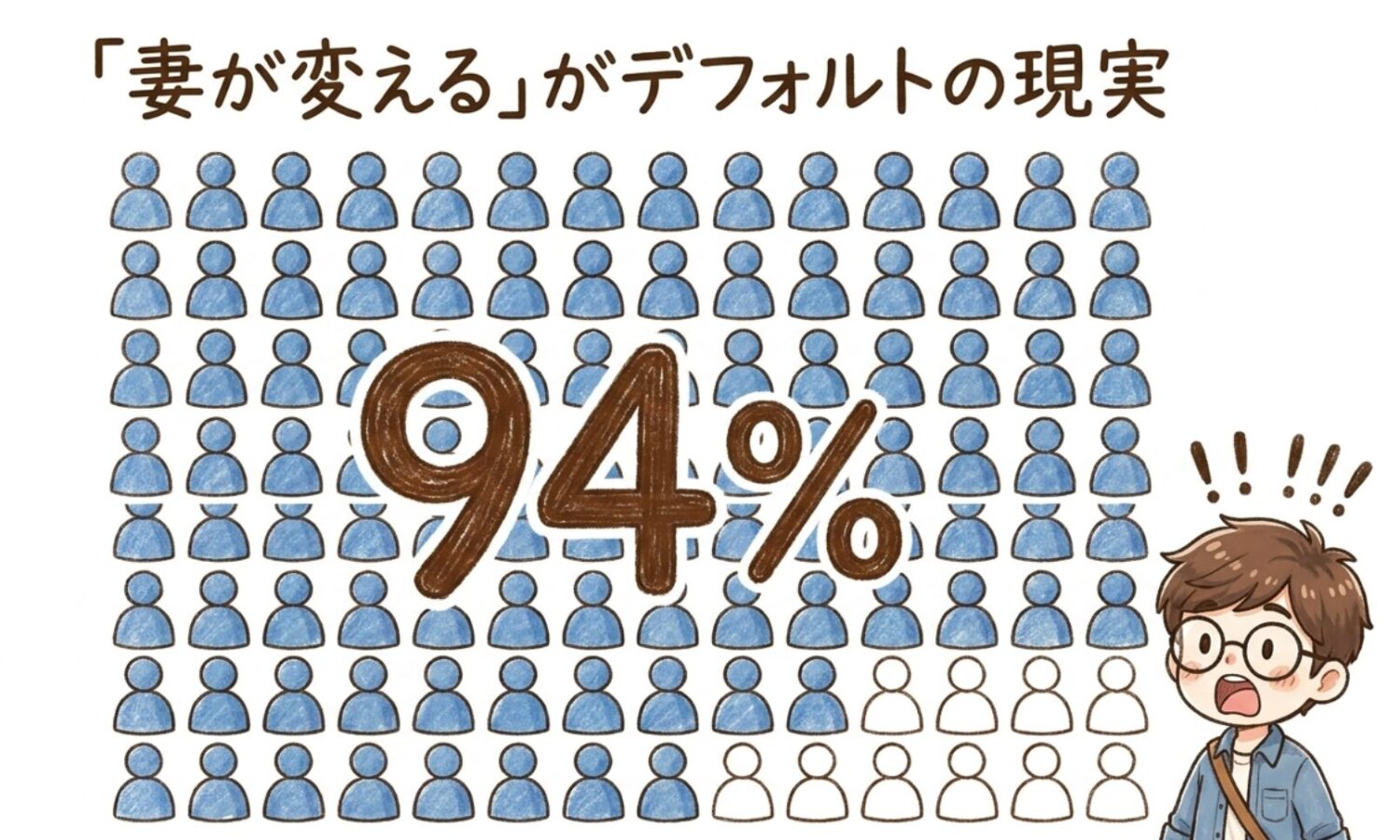 現実には、「妻が変える」がデフォルト