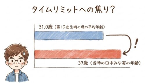 タイムリミットへの焦り？