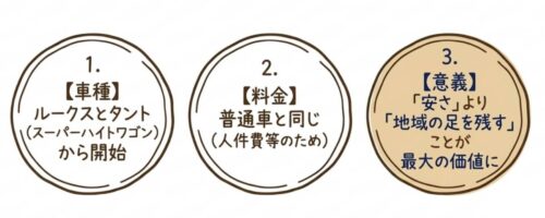 調べて分かったポイント