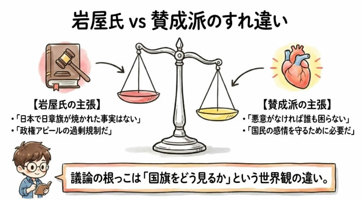 岩屋氏と賛成派のすれ違い