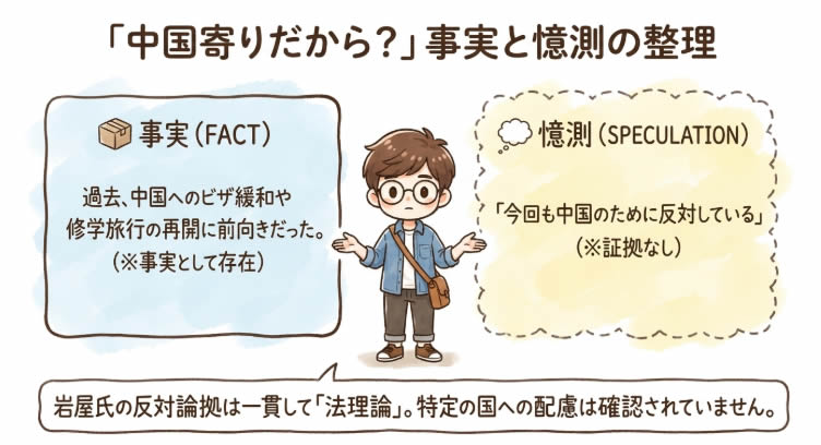 「中国寄りだから?」事実と憶測の整理