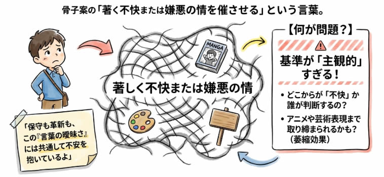 「人に著しく不快または嫌悪の情を催させる」という文言
