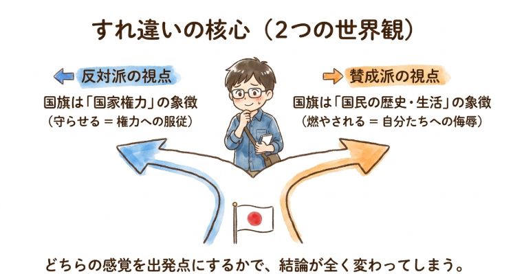 すれ違いの核心(2つの世界観)