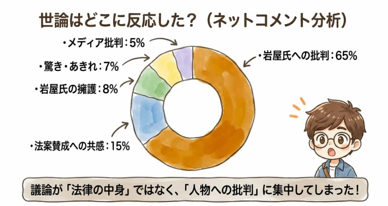 世論はどこに反応した?ネットコメント分析