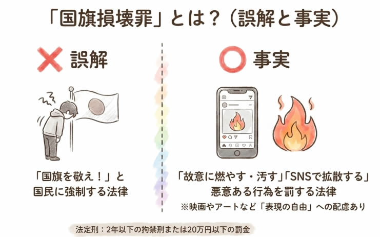 国旗損壊罪とは?誤解と事実