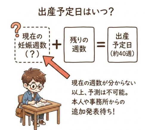 出産予定日の予測は不可能