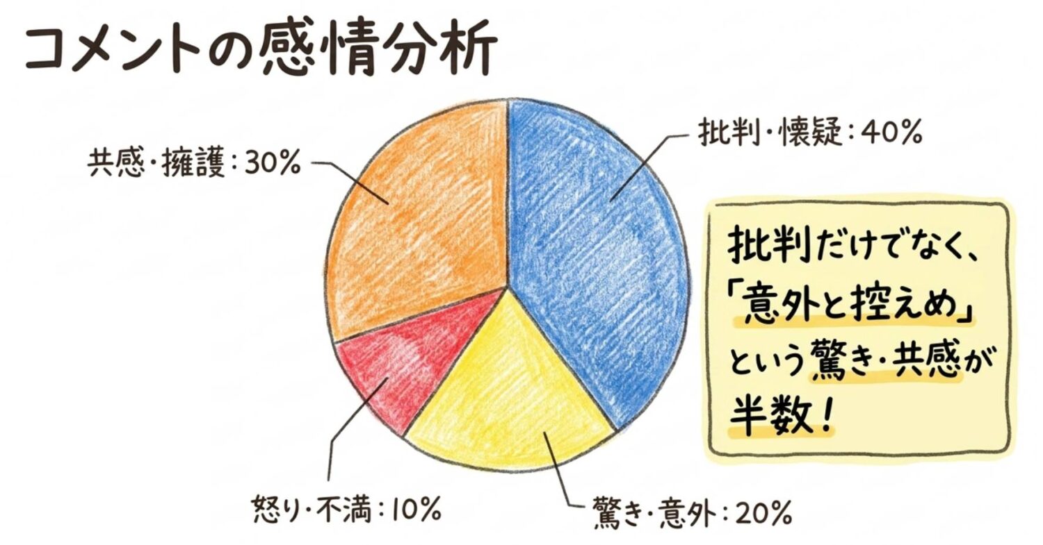 コメントの感情分析