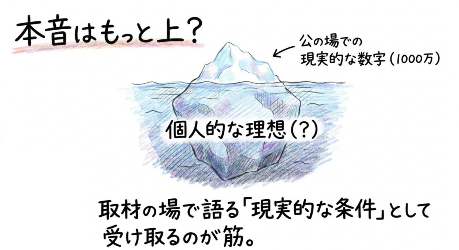 本音はもっと上？