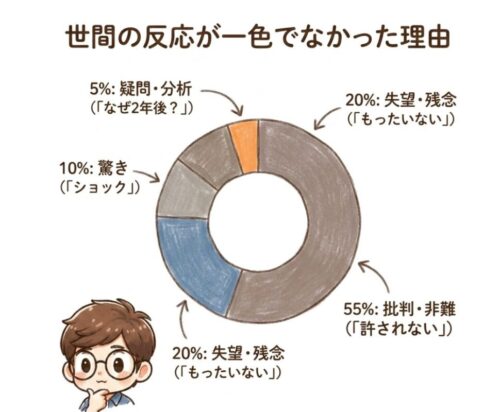 ヤフコメ分析